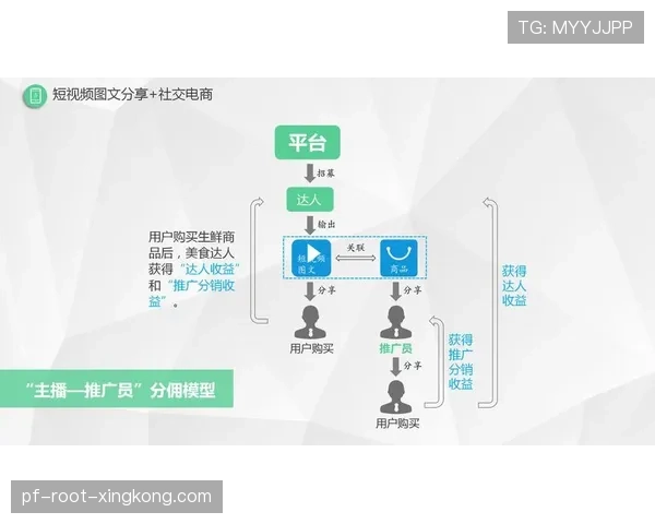 联赛内容生态中UGC激励机制的设计，ugc激励方案